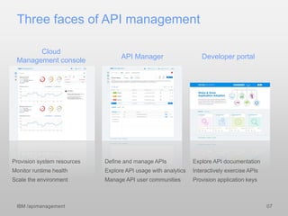 Three faces of API management
Explore API documentation
Interactively exercise APIs
Provision application keys
Developer portalAPI Manager
Define and manage APIs
Explore API usage with analytics
Manage API user communities
Cloud
Management console
Provision system resources
Monitor runtime health
Scale the environment
IBM /apimanagement 07
 