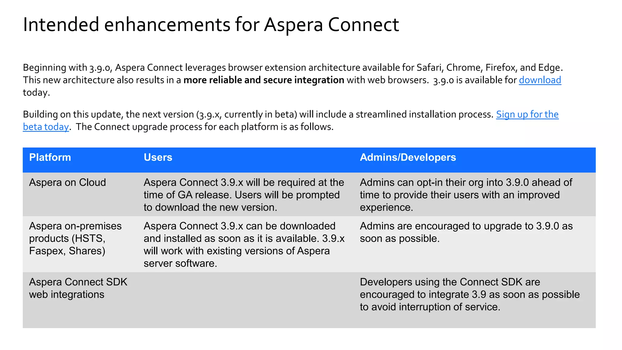 Intended enhancements for Aspera Connect
Beginning with 3.9.0, Aspera Connect leverages browser extension architecture available for Safari, Chrome, Firefox, and Edge.
This new architecture also results in a more reliable and secure integration with web browsers. 3.9.0 is available for download
today.
Building on this update, the next version (3.9.x, currently in beta) will include a streamlined installation process. Sign up for the
beta today. The Connect upgrade process for each platform is as follows.
Platform Users Admins/Developers
Aspera on Cloud Aspera Connect 3.9.x will be required at the
time of GA release. Users will be prompted
to download the new version.
Admins can opt-in their org into 3.9.0 ahead of
time to provide their users with an improved
experience.
Aspera on-premises
products (HSTS,
Faspex, Shares)
Aspera Connect 3.9.x can be downloaded
and installed as soon as it is available. 3.9.x
will work with existing versions of Aspera
server software.
Admins are encouraged to upgrade to 3.9.0 as
soon as possible.
Aspera Connect SDK
web integrations
Developers using the Connect SDK are
encouraged to integrate 3.9 as soon as possible
to avoid interruption of service.
 