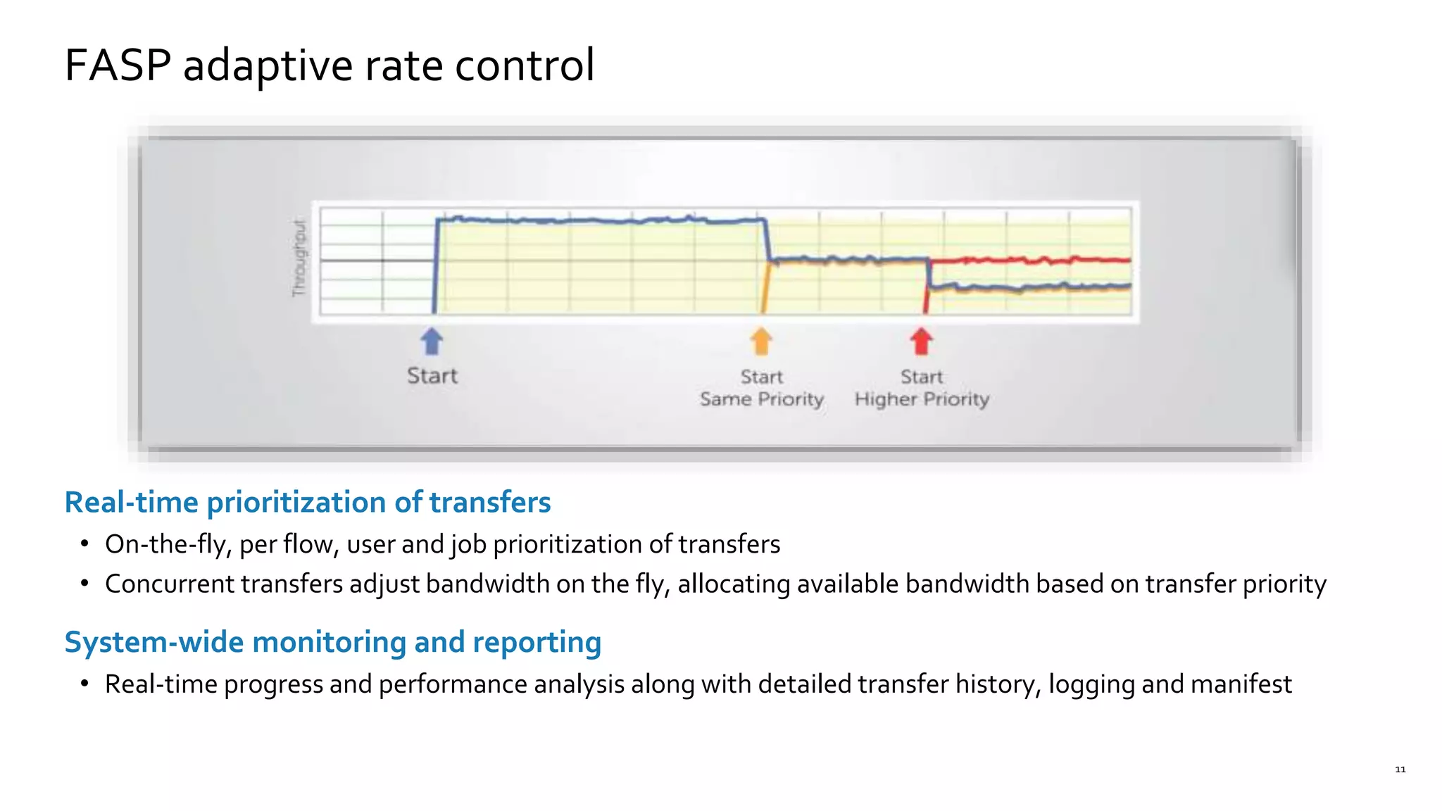 FASP adaptive rate control
11
Real-time prioritization of transfers
• On-the-fly, per flow, user and job prioritization of transfers
• Concurrent transfers adjust bandwidth on the fly, allocating available bandwidth based on transfer priority
System-wide monitoring and reporting
• Real-time progress and performance analysis along with detailed transfer history, logging and manifest
 