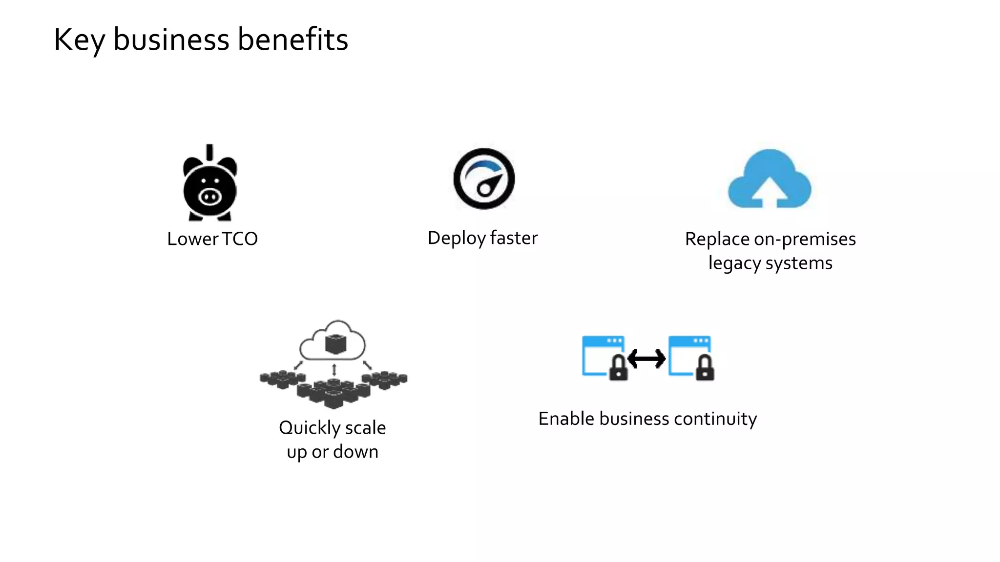 Key business benefits
LowerTCO Replace on-premises
legacy systems
Enable business continuity
Deploy faster
Quickly scale
up or down
 