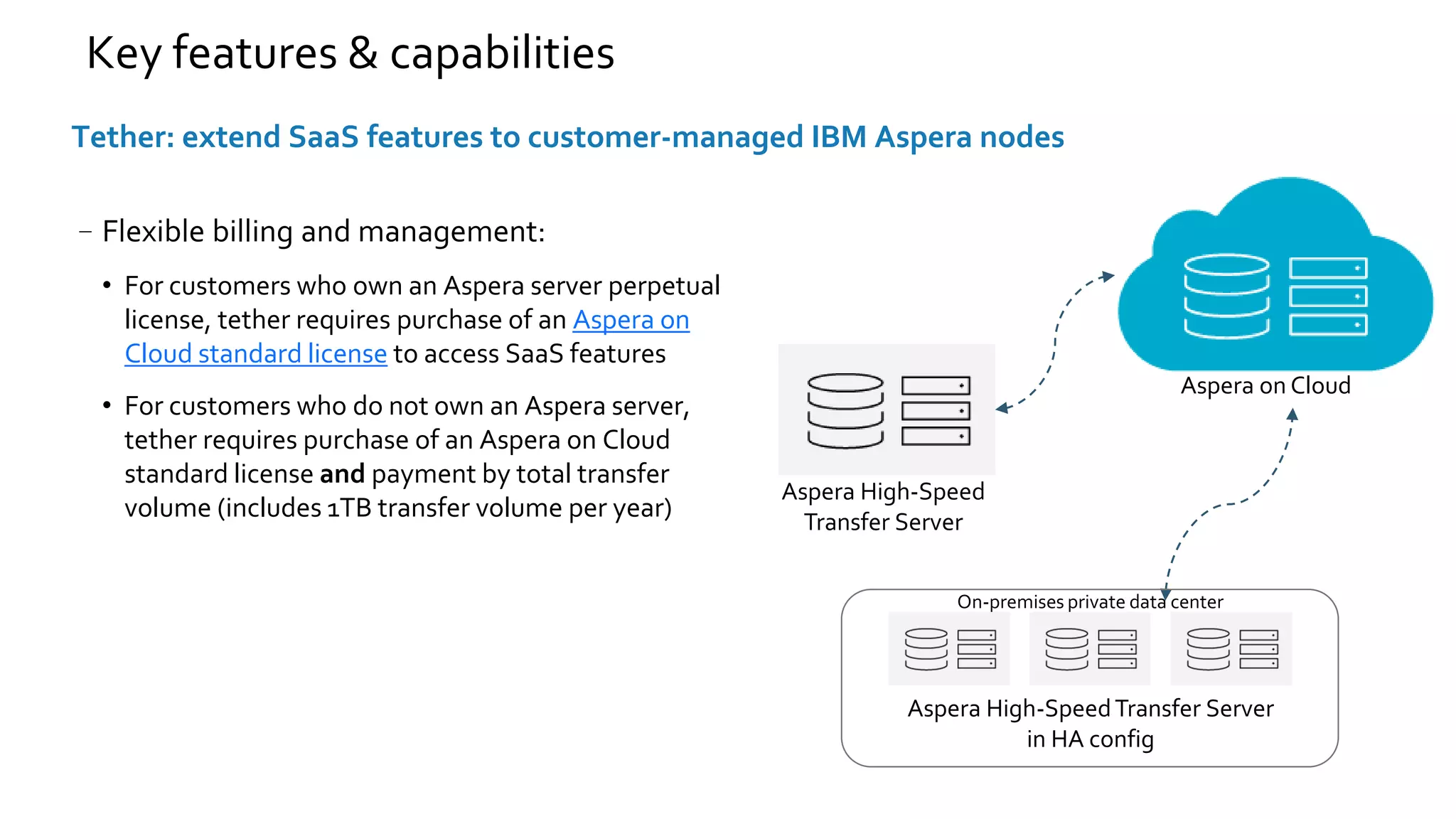 –Flexible billing and management:
• For customers who own an Aspera server perpetual
license, tether requires purchase of an Aspera on
Cloud standard license to access SaaS features
• For customers who do not own an Aspera server,
tether requires purchase of an Aspera on Cloud
standard license and payment by total transfer
volume (includes 1TB transfer volume per year)
Aspera on Cloud
Aspera High-Speed
Transfer Server
On-premises private data center
Aspera High-SpeedTransfer Server
in HA config
Key features & capabilities
Tether: extend SaaS features to customer-managed IBM Aspera nodes
 