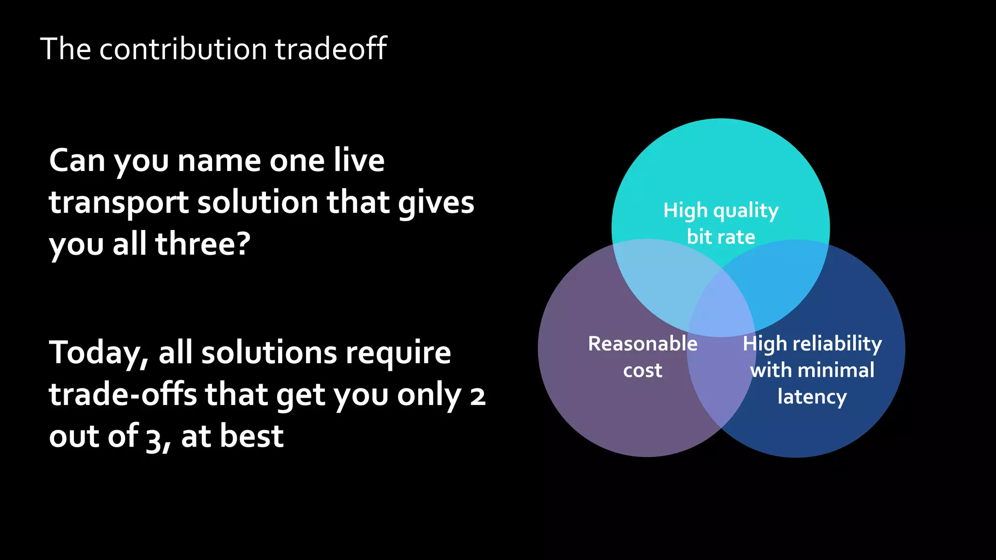 The contribution tradeoff
Can you name one live
transport solution that gives
you all three?
Today, all solutions require
trade-offs that get you only 2
out of 3, at best
High quality
bit rate
Reasonable
cost
High reliability
with minimal
latency
 