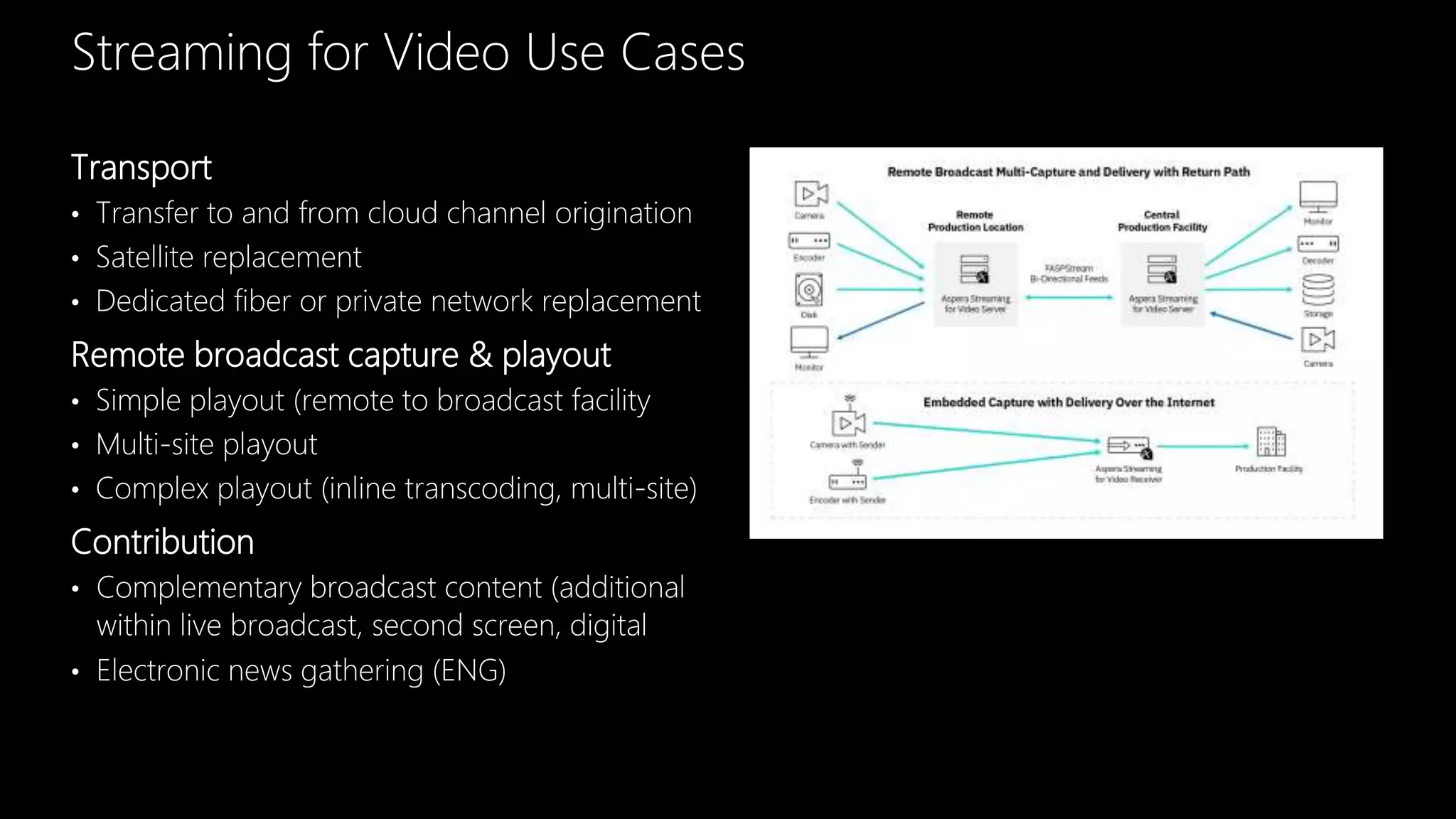 Transport
• Transfer to and from cloud channel origination
• Satellite replacement
• Dedicated fiber or private network replacement
Remote broadcast capture & playout
• Simple playout (remote to broadcast facility
• Multi-site playout
• Complex playout (inline transcoding, multi-site)
Contribution
• Complementary broadcast content (additional
within live broadcast, second screen, digital
• Electronic news gathering (ENG)
55
Streaming for Video Use Cases
 