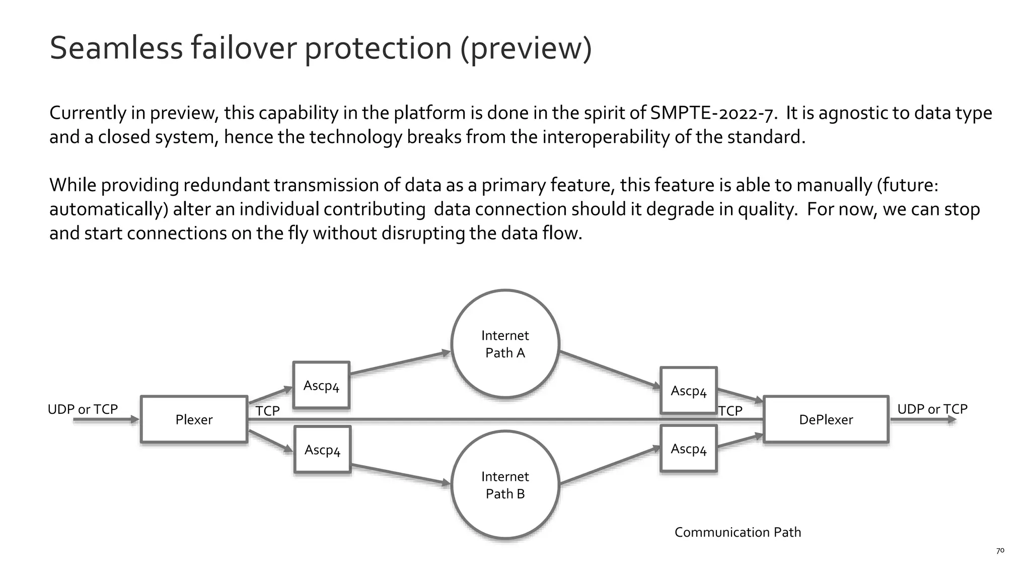 70
Seamless failover protection (preview)
Ascp4
Ascp4
Internet
Path A
Internet
Path B
UDP or TCP UDP or TCPTCP
Communication Path
TCP
DePlexerPlexer
Ascp4
Ascp4
Currently in preview, this capability in the platform is done in the spirit of SMPTE-2022-7. It is agnostic to data type
and a closed system, hence the technology breaks from the interoperability of the standard.
While providing redundant transmission of data as a primary feature, this feature is able to manually (future:
automatically) alter an individual contributing data connection should it degrade in quality. For now, we can stop
and start connections on the fly without disrupting the data flow.
 