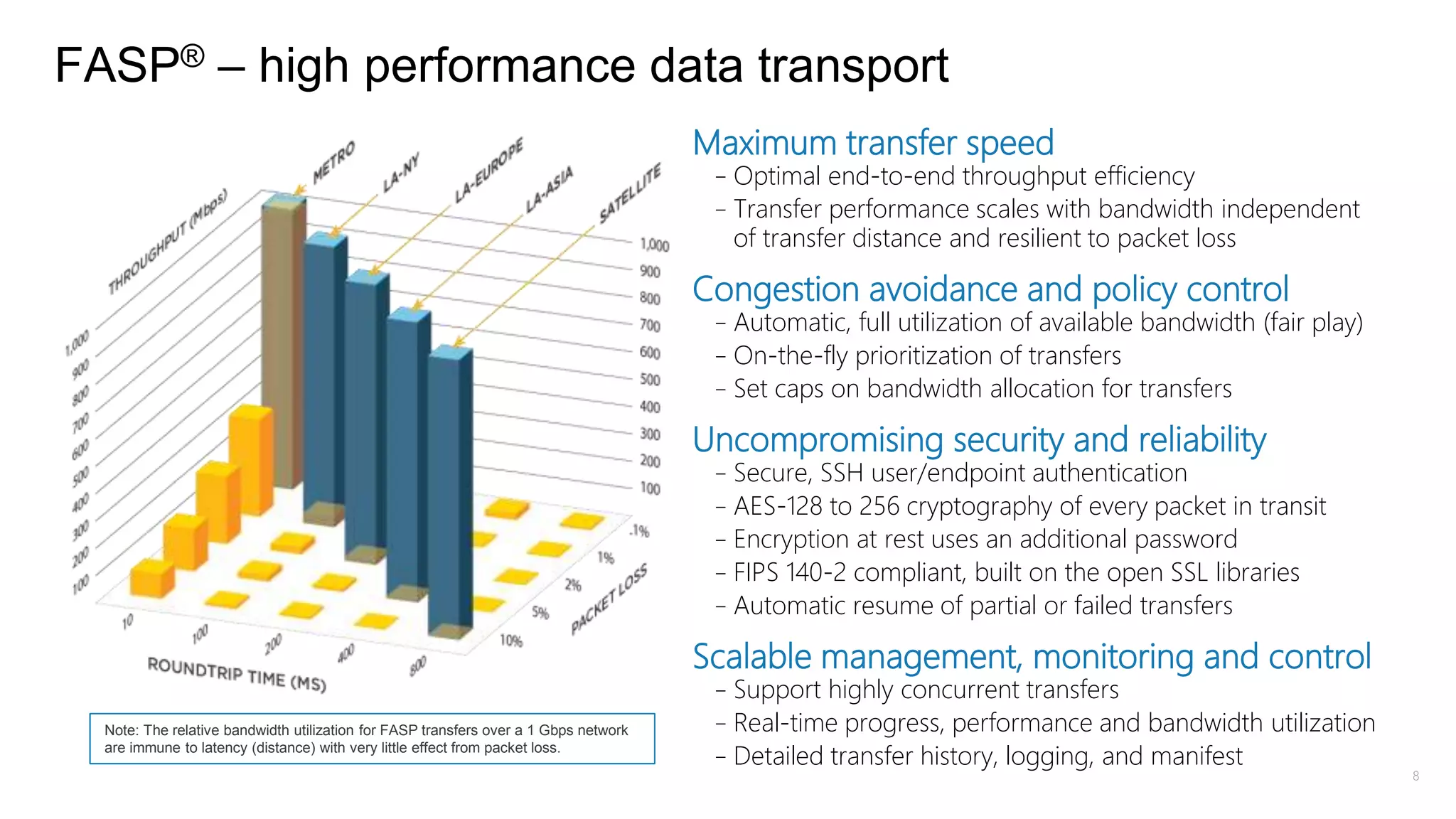 Maximum transfer speed
–Optimal end-to-end throughput efficiency
–Transfer performance scales with bandwidth independent
of transfer distance and resilient to packet loss
Congestion avoidance and policy control
–Automatic, full utilization of available bandwidth (fair play)
–On-the-fly prioritization of transfers
–Set caps on bandwidth allocation for transfers
Uncompromising security and reliability
–Secure, SSH user/endpoint authentication
–AES-128 to 256 cryptography of every packet in transit
–Encryption at rest uses an additional password
–FIPS 140-2 compliant, built on the open SSL libraries
–Automatic resume of partial or failed transfers
Scalable management, monitoring and control
–Support highly concurrent transfers
–Real-time progress, performance and bandwidth utilization
–Detailed transfer history, logging, and manifest
8
FASP® – high performance data transport
Note: The relative bandwidth utilization for FASP transfers over a 1 Gbps network
are immune to latency (distance) with very little effect from packet loss.
 
