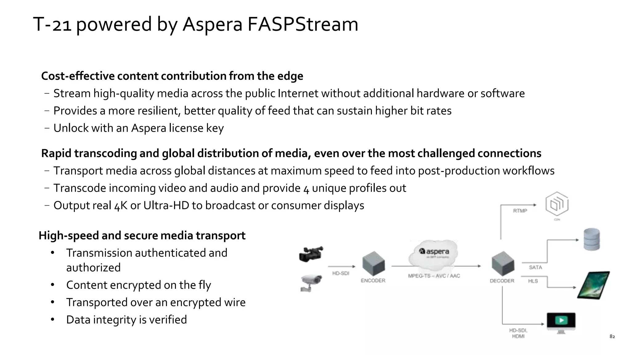 82
T-21 powered by Aspera FASPStream
Cost-effective content contribution from the edge
–Stream high-quality media across the public Internet without additional hardware or software
–Provides a more resilient, better quality of feed that can sustain higher bit rates
–Unlock with an Aspera license key
Rapid transcoding and global distribution of media, even over the most challenged connections
–Transport media across global distances at maximum speed to feed into post-production workflows
–Transcode incoming video and audio and provide 4 unique profiles out
–Output real 4K or Ultra-HD to broadcast or consumer displays
High-speed and secure media transport
• Transmission authenticated and
authorized
• Content encrypted on the fly
• Transported over an encrypted wire
• Data integrity is verified
 
