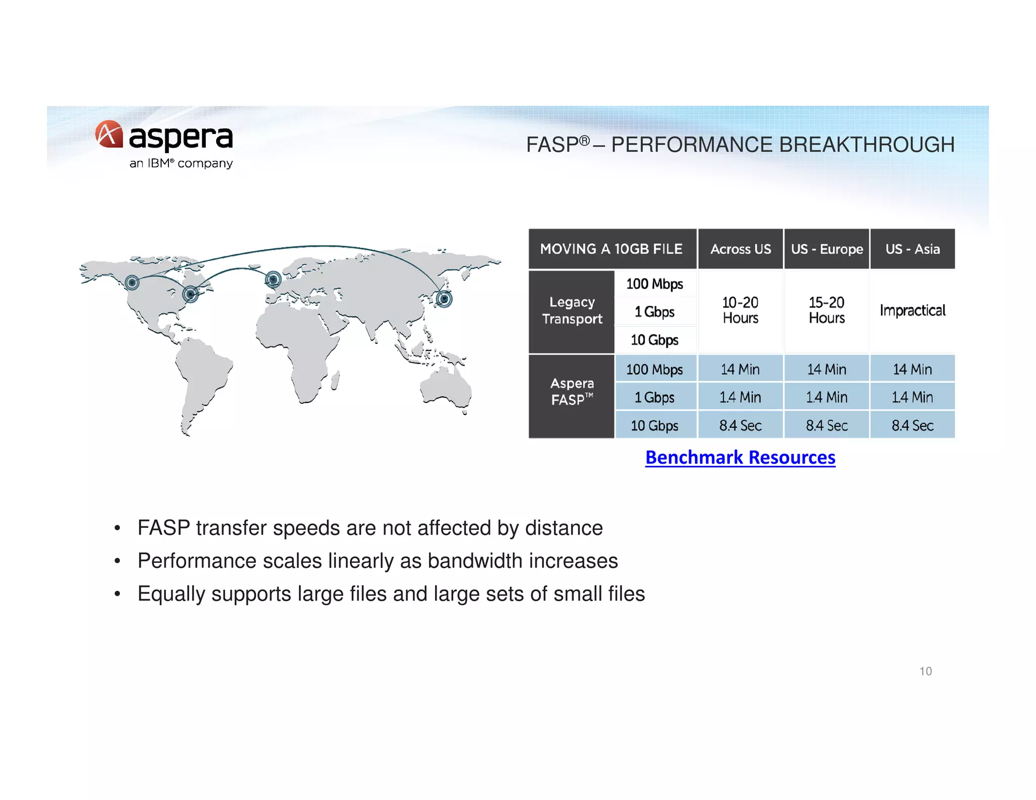 10
FASP® – PERFORMANCE BREAKTHROUGH
• FASP transfer speeds are not affected by distance
• Performance scales linearly as bandwidth increases
• Equally supports large files and large sets of small files
Benchmark Resources
 