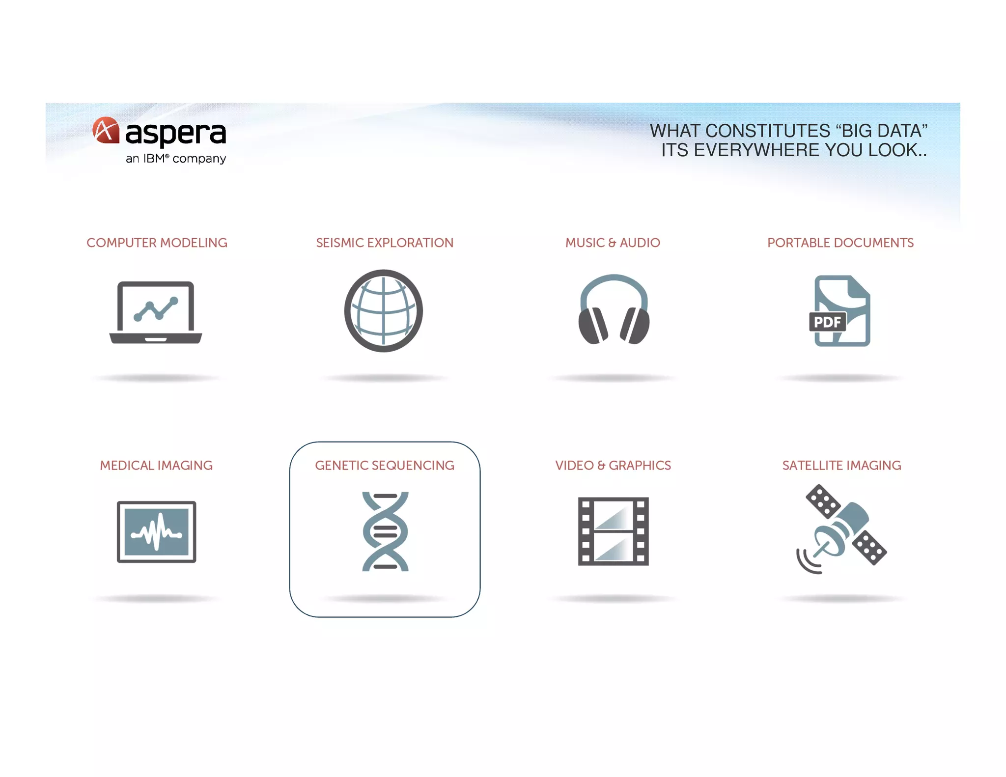 WHAT CONSTITUTES “BIG DATA”
ITS EVERYWHERE YOU LOOK..
 