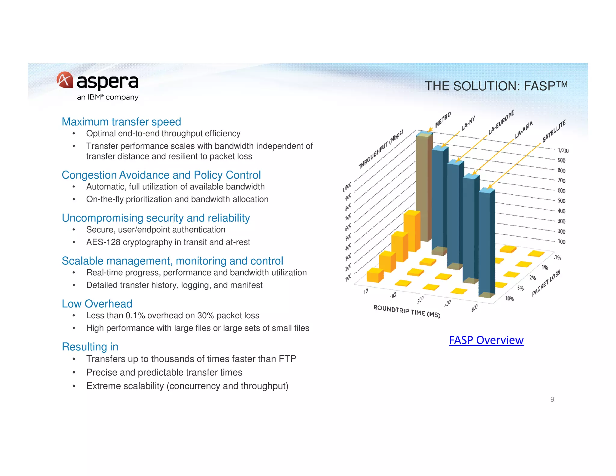 Maximum transfer speed
• Optimal end-to-end throughput efficiency
• Transfer performance scales with bandwidth independent of
transfer distance and resilient to packet loss
Congestion Avoidance and Policy Control
• Automatic, full utilization of available bandwidth
• On-the-fly prioritization and bandwidth allocation
Uncompromising security and reliability
• Secure, user/endpoint authentication
• AES-128 cryptography in transit and at-rest
Scalable management, monitoring and control
• Real-time progress, performance and bandwidth utilization
• Detailed transfer history, logging, and manifest
Low Overhead
• Less than 0.1% overhead on 30% packet loss
• High performance with large files or large sets of small files
Resulting in
• Transfers up to thousands of times faster than FTP
• Precise and predictable transfer times
• Extreme scalability (concurrency and throughput)
9
THE SOLUTION: FASP™
FASP Overview
 