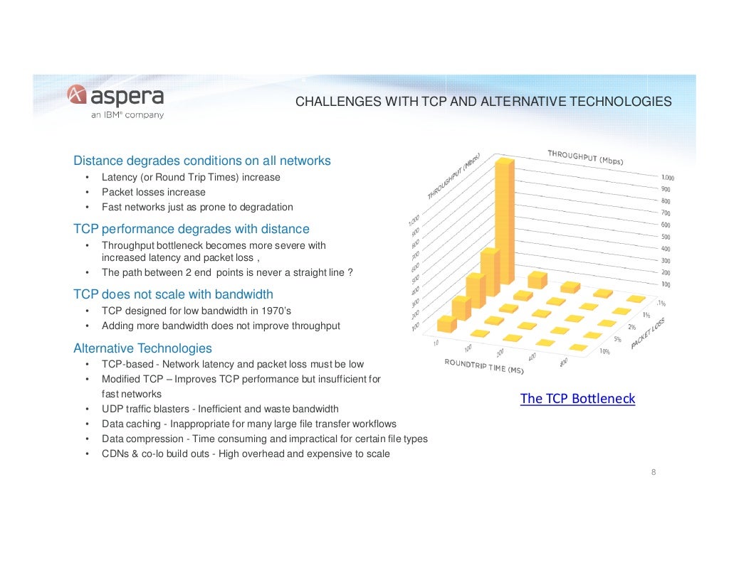 IBM Aspera overview