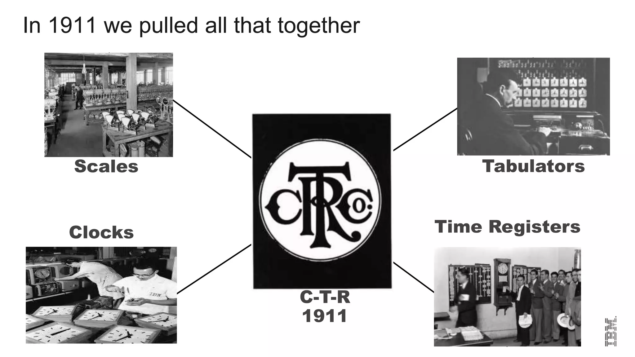 In 1911 we pulled all that together
C-T-R
1911
Scales
Time RegistersClocks
Tabulators
 