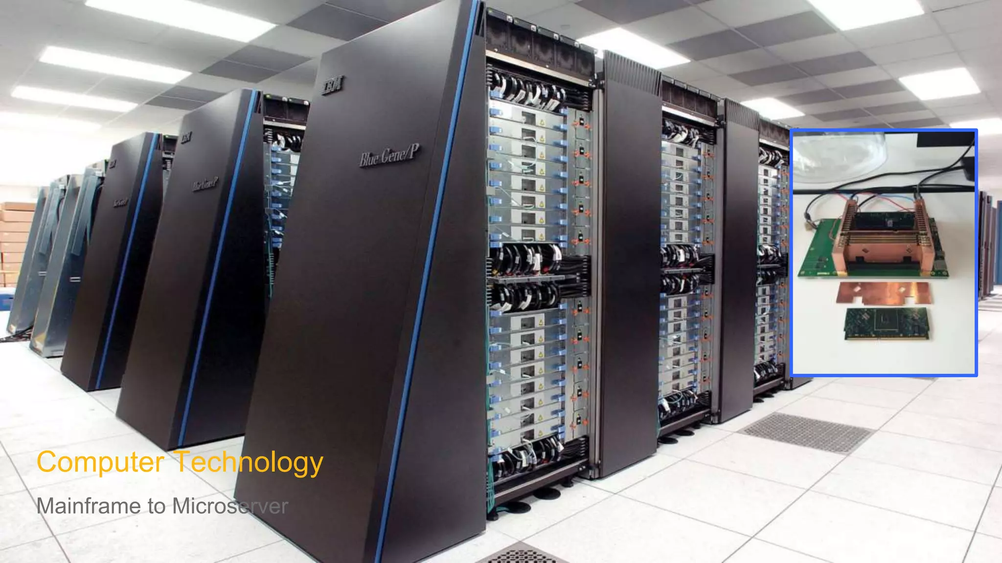 Computer Technology
Mainframe to Microserver
 