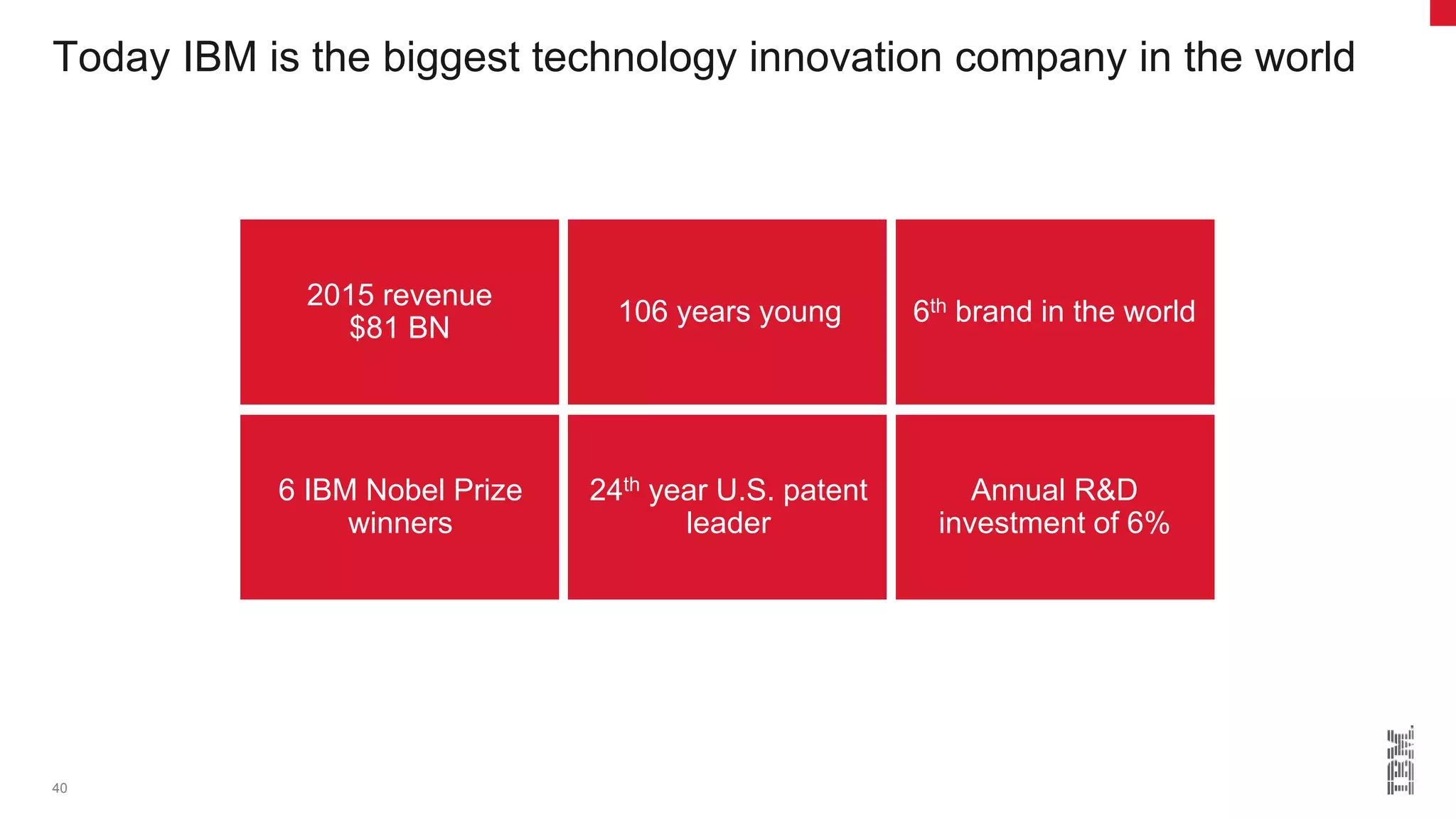 Today IBM is the biggest technology innovation company in the world
40
2015 revenue
$81 BN
Annual R&D
investment of 6%
6 IBM Nobel Prize
winners
106 years young 6th brand in the world
24th year U.S. patent
leader
 