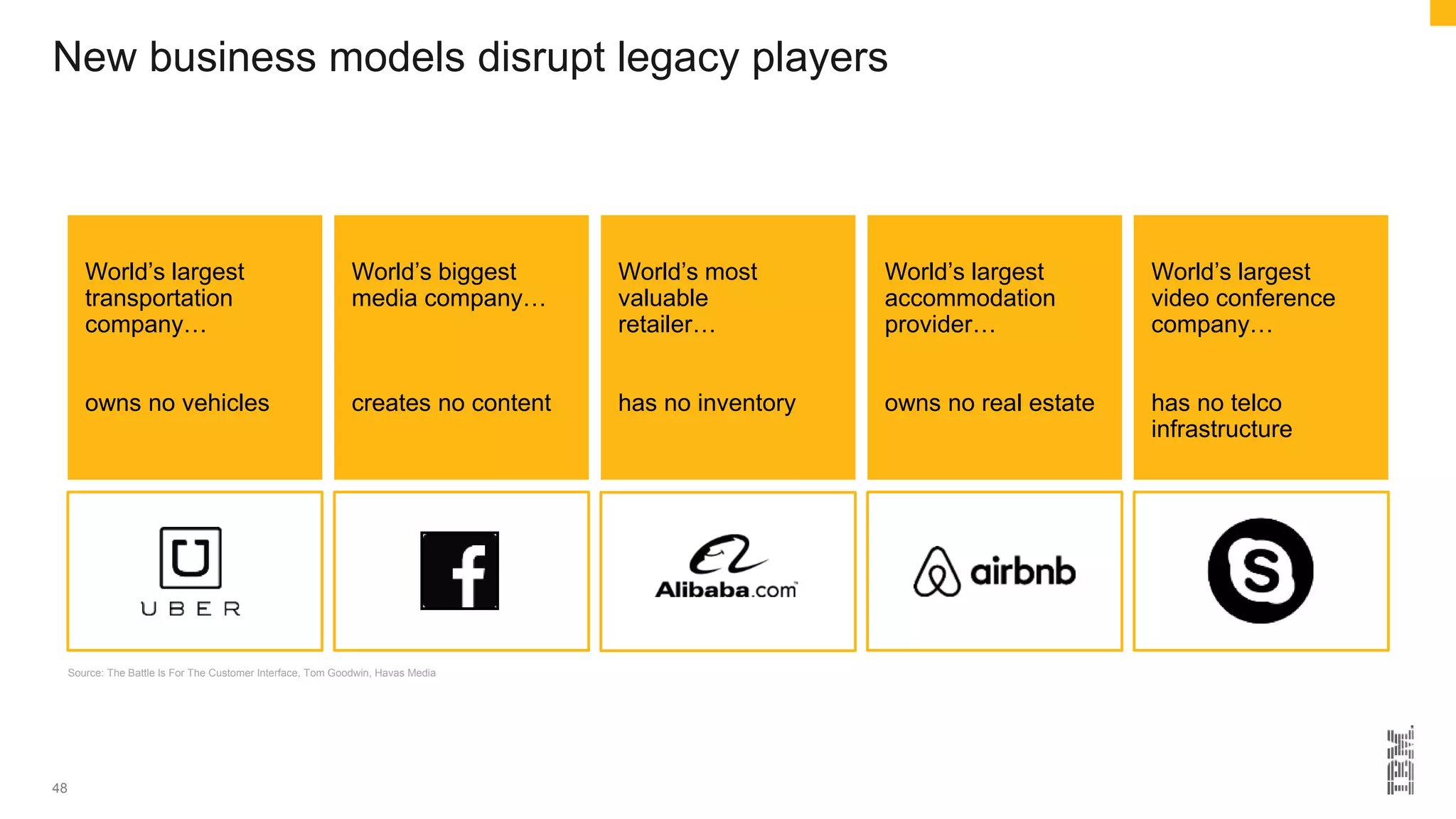 New business models disrupt legacy players
48
Source: The Battle Is For The Customer Interface, Tom Goodwin, Havas Media
World’s largest
transportation
company…
owns no vehicles
World’s biggest
media company…
creates no content
World’s most
valuable
retailer…
has no inventory
World’s largest
accommodation
provider…
owns no real estate
World’s largest
video conference
company…
has no telco
infrastructure
 