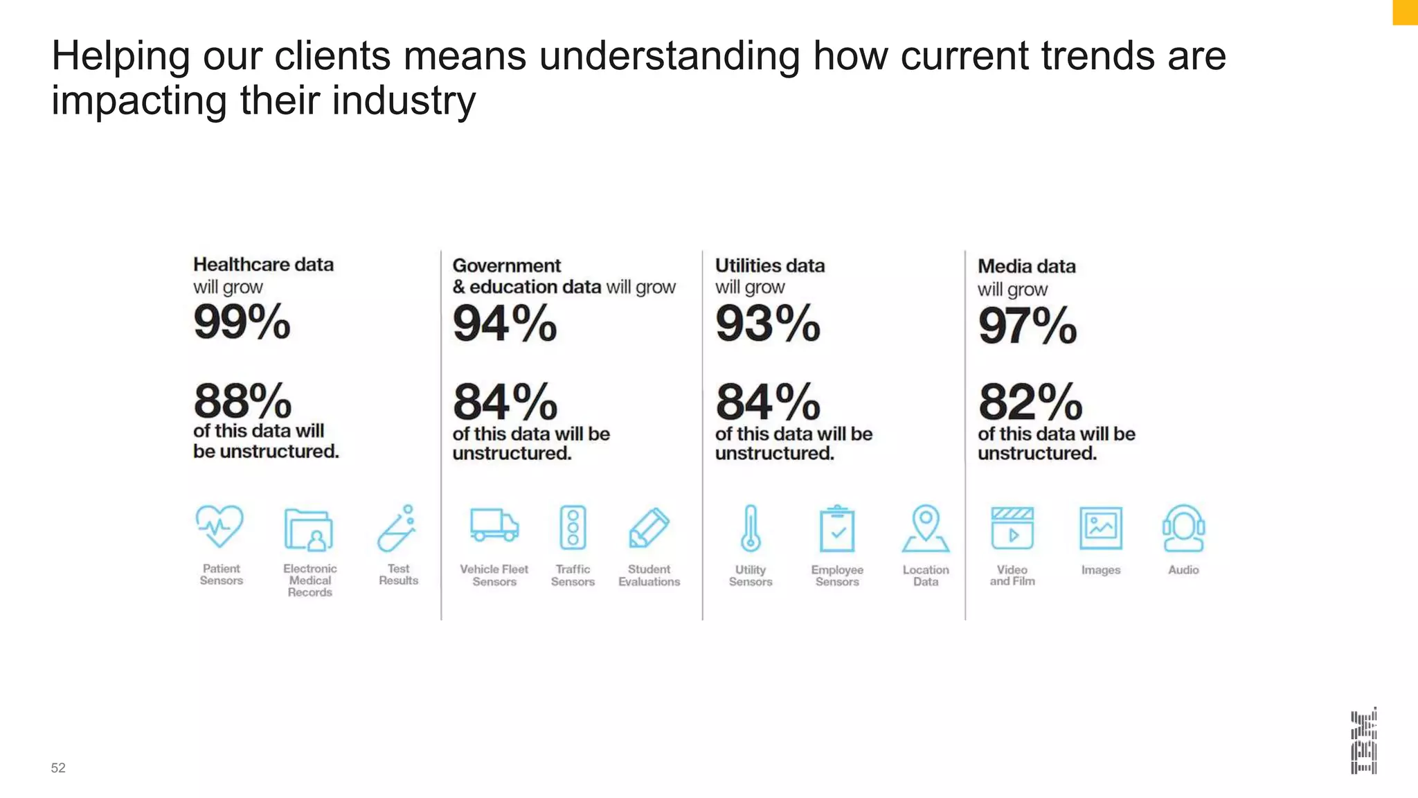 Helping our clients means understanding how current trends are
impacting their industry
52
 
