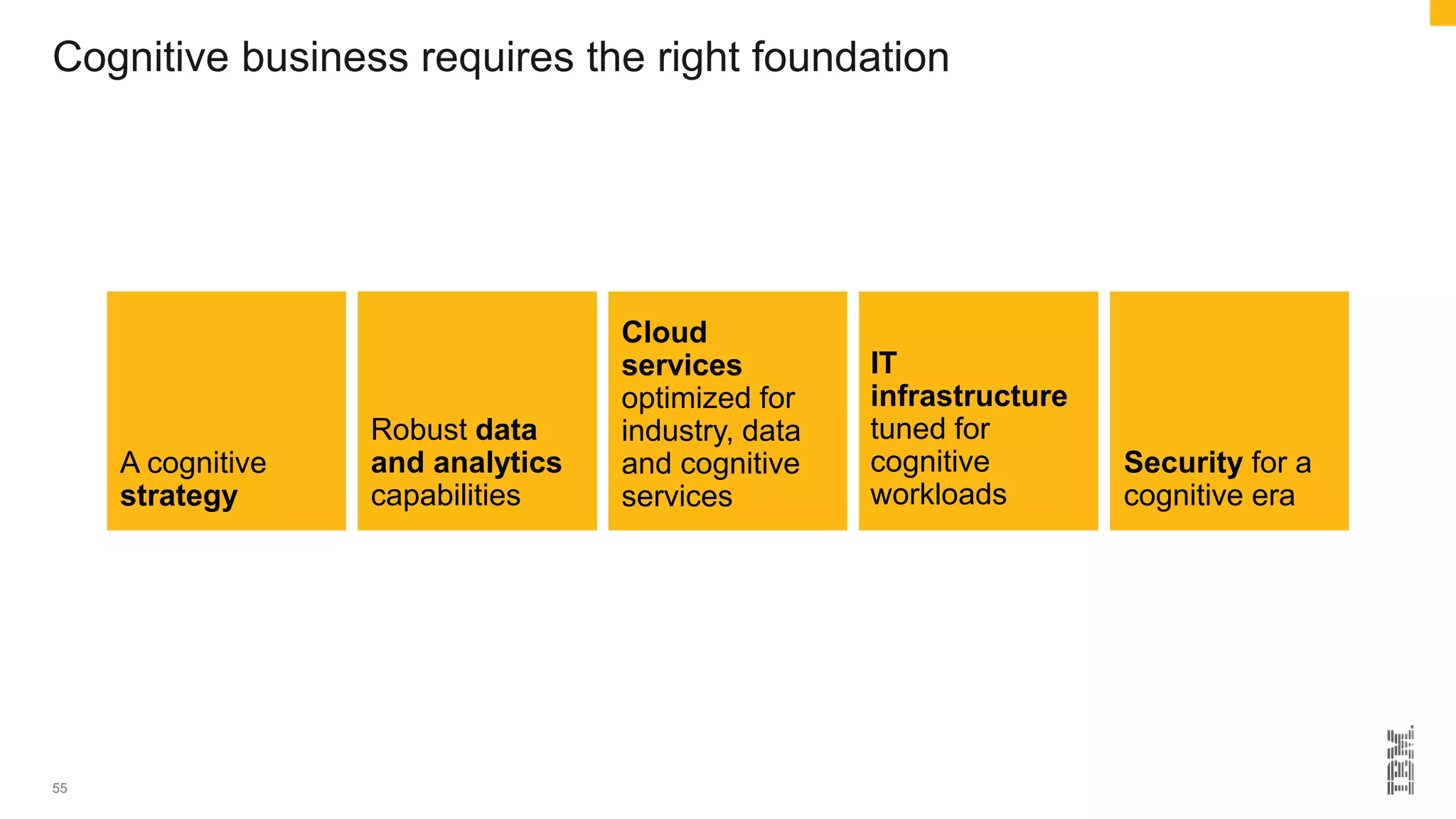 Cognitive business requires the right foundation
55
A cognitive
strategy
Robust data
and analytics
capabilities
Cloud
services
optimized for
industry, data
and cognitive
services
IT
infrastructure
tuned for
cognitive
workloads
Security for a
cognitive era
 