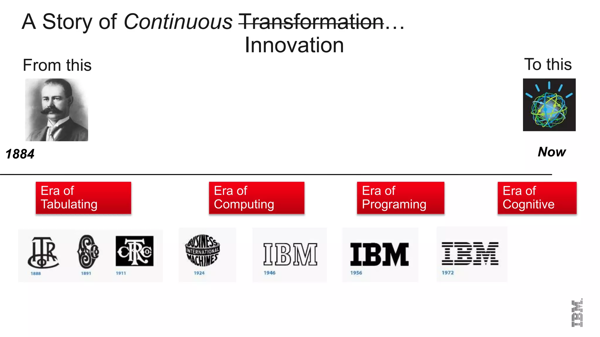 A Story of Continuous Transformation…
I’m going to tell you a Innovation
From this To this
Era of
Tabulating
Era of
Computing
Era of
Programing
Era of
Cognitive
1884 Now
 