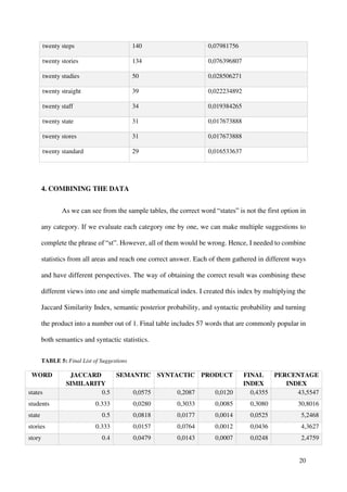 IB Mathematics Extended Essay (2021) - Building A Predictive Text List ...