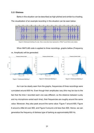 Matlab Howl IB Mathematics Extended Essay Decoding Dogs Barks With Fourier Analysis ...