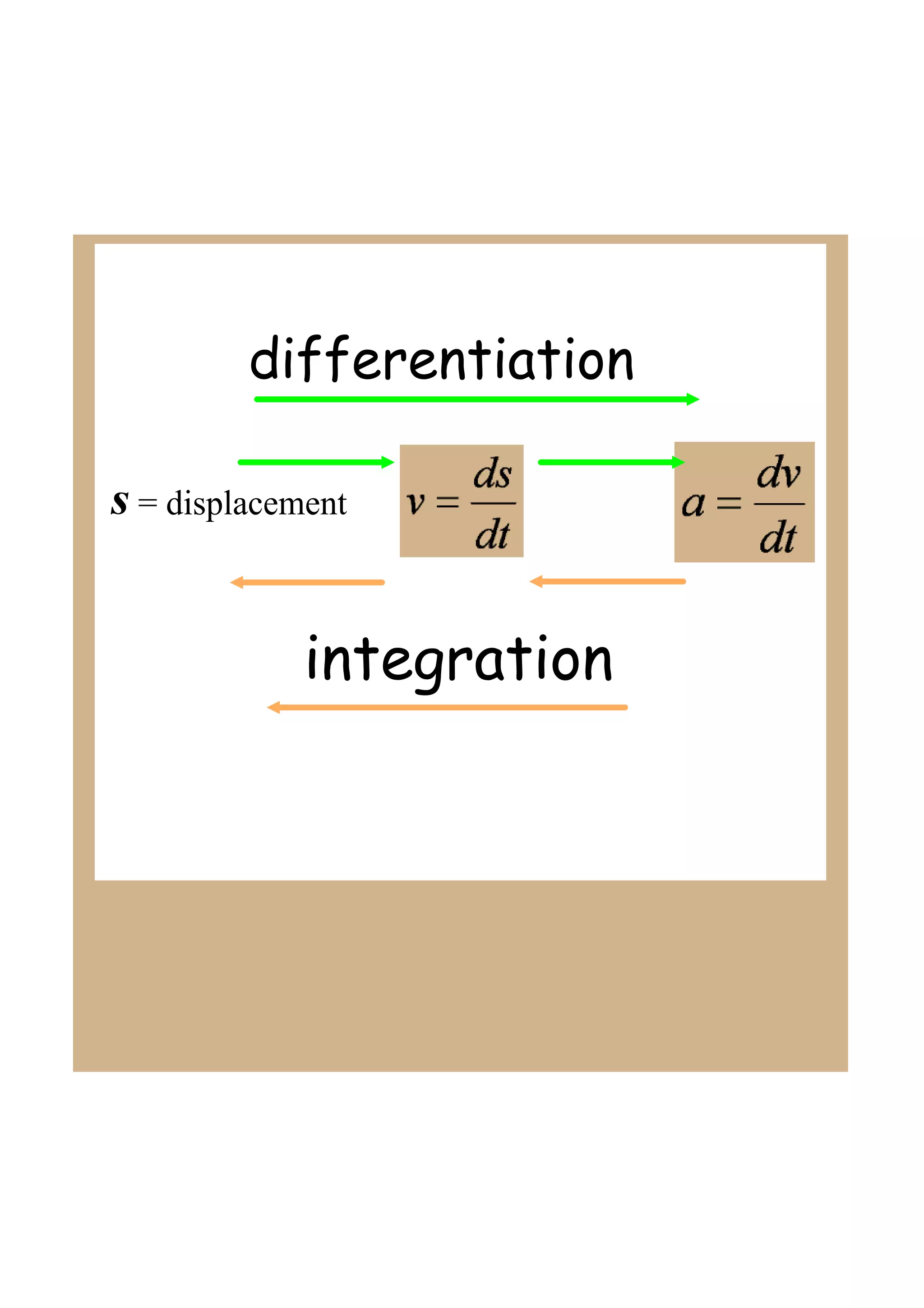 differentiation
s = displacement
integration
