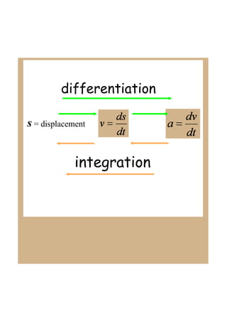 Displacement Integration Problem Ib maths sl antiderivatives | PDF