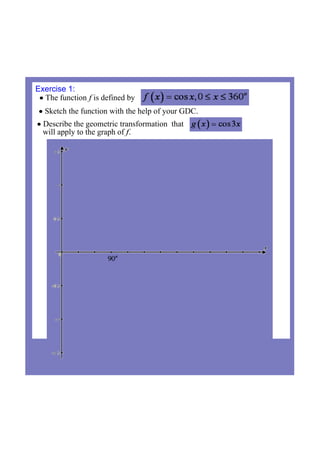 Ib Maths Sl Transformations Of Functions