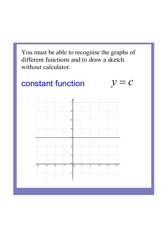 Ib Maths Sl Transformations Of Functions