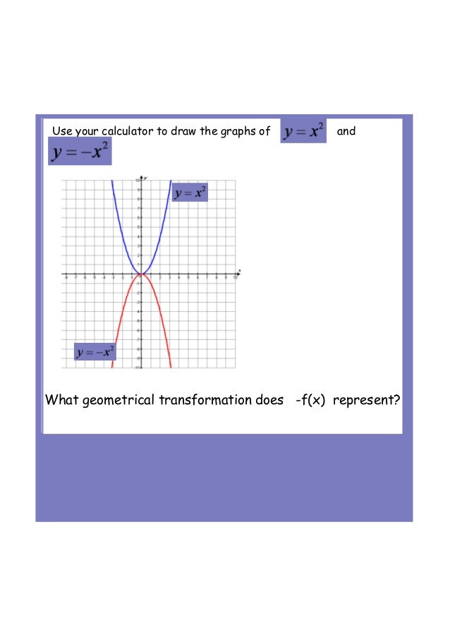 Ib Maths Sl Transformations Of Functions Ib Maths Sl Transformations Of Functions