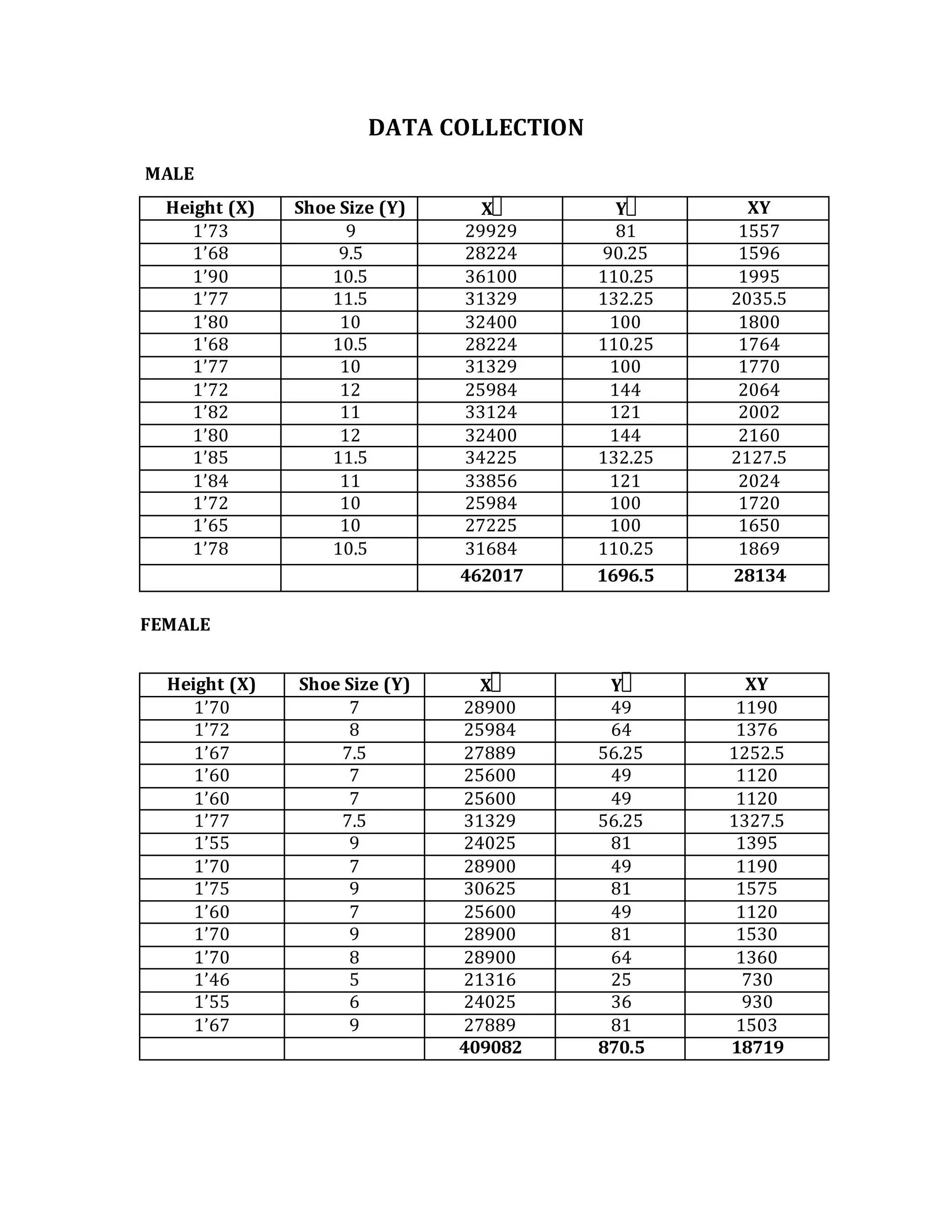 Mathematics- IB Math Studies IA | PDF