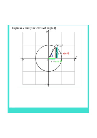 Ib Math Unit Circle IB Maths unit circle | PDF