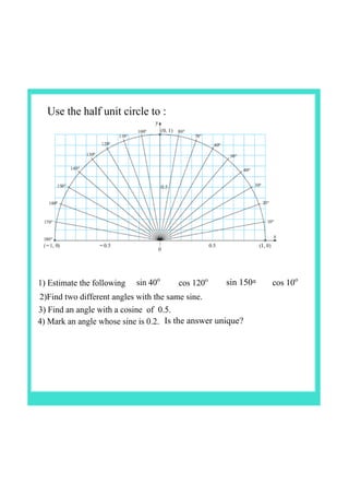 Ib Math Unit Circle IB Maths unit circle | PDF
