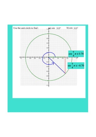 Ib Math Unit Circle IB Maths unit circle | PDF