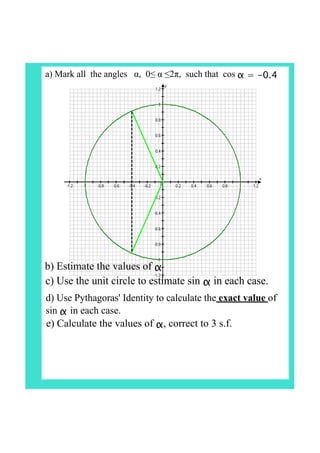 IB Maths unit circle | PDF
