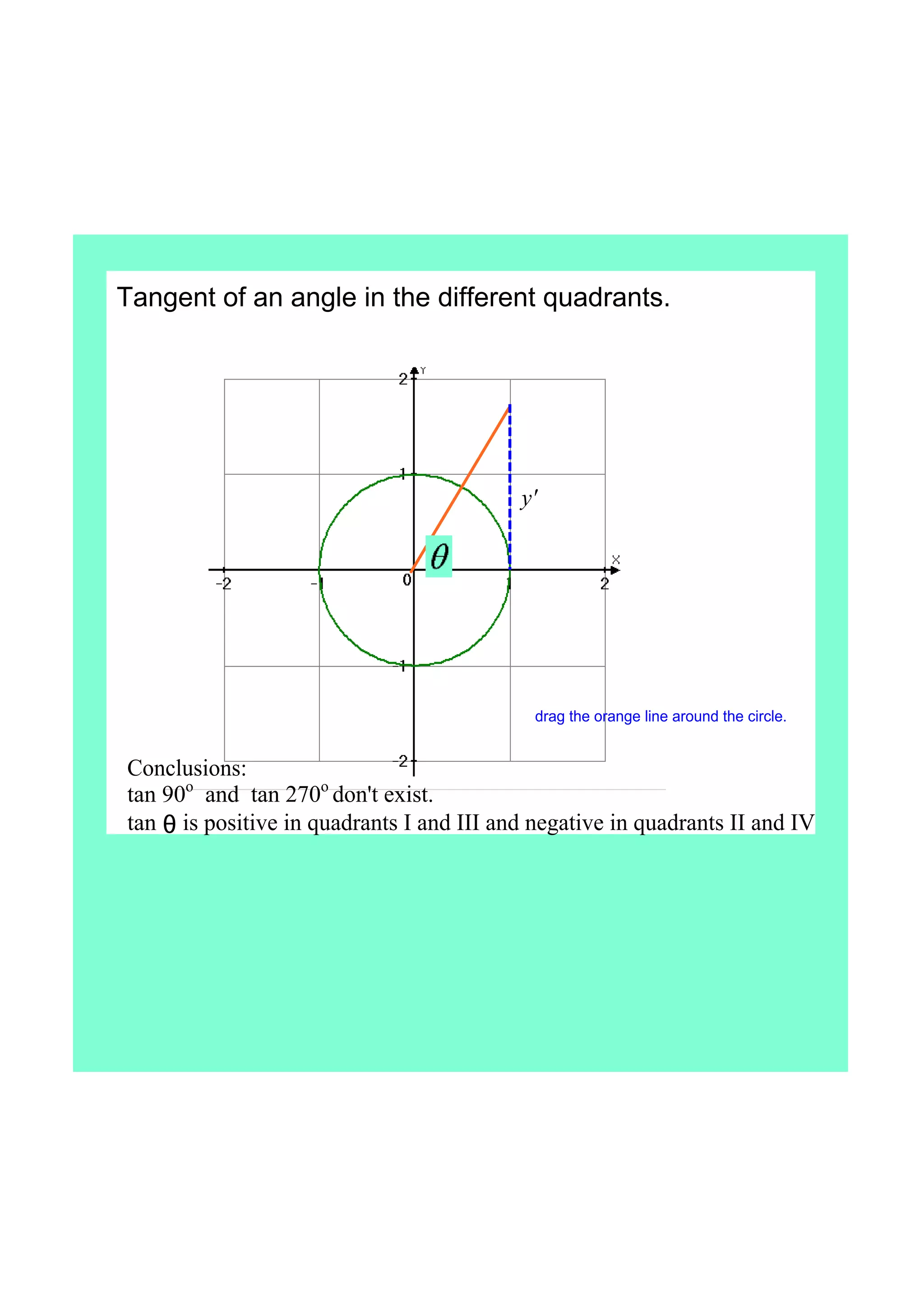Tangent of an angle in the different quadrants.
y'
Conclusions:
tan 90o
and tan 270o
don't exist.
tan θ is positive in quadrants I and III and negative in quadrants II and IV
drag the orange line around the circle.