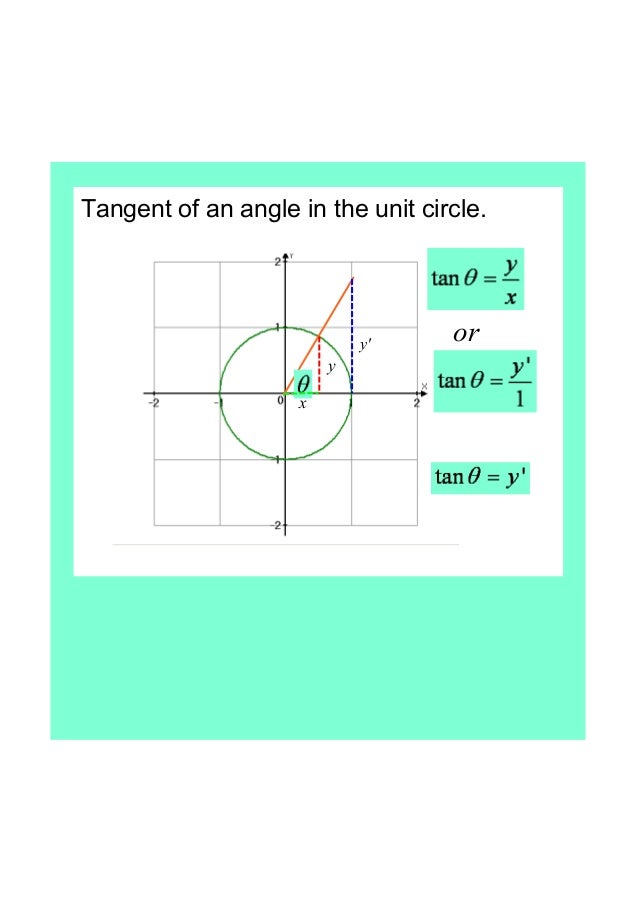 IB Maths unit circle exact values
