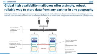 Ibm B2Bi high availability solution with disaster recovery for banking ...