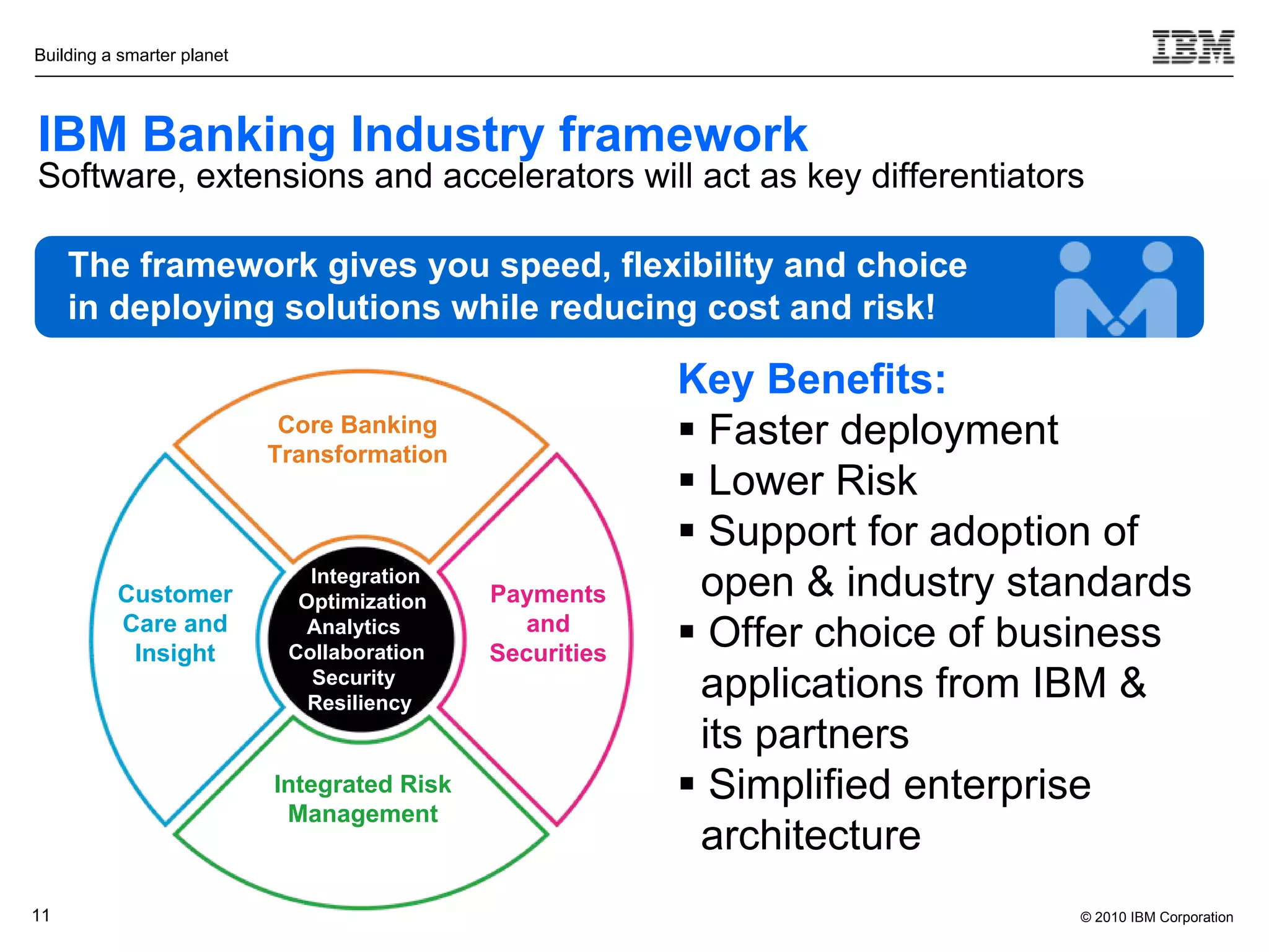 Building a smarter planet




IBM Banking Industry framework
Software, extensions and accelerators will act as key differentiators

     The framework gives you speed, flexibility and choice
     in deploying solutions while reducing cost and risk!

                                                                Key Benefits:
                             Core Banking
                            Transformation
                                                                 Faster deployment
                                                                 Lower Risk
                                                                 Support for adoption of
                                                           Common Business
          Customer
                               Integration
                              Optimization    Payments           open & industry standards
                                                           Language Services
                                                              Accelerator
          Care and
           Insight
                               Analytics
                             Collaboration
                                                 and
                                              Securities
                                                                 Offer choice of business
                               Security
                               Resiliency
                                                                 applications from IBM &
                                                                 its partners
                            Integrated Risk                      Simplified enterprise
                             Management
                                                                 architecture
11                                                                                  © 2010 IBM Corporation
 
