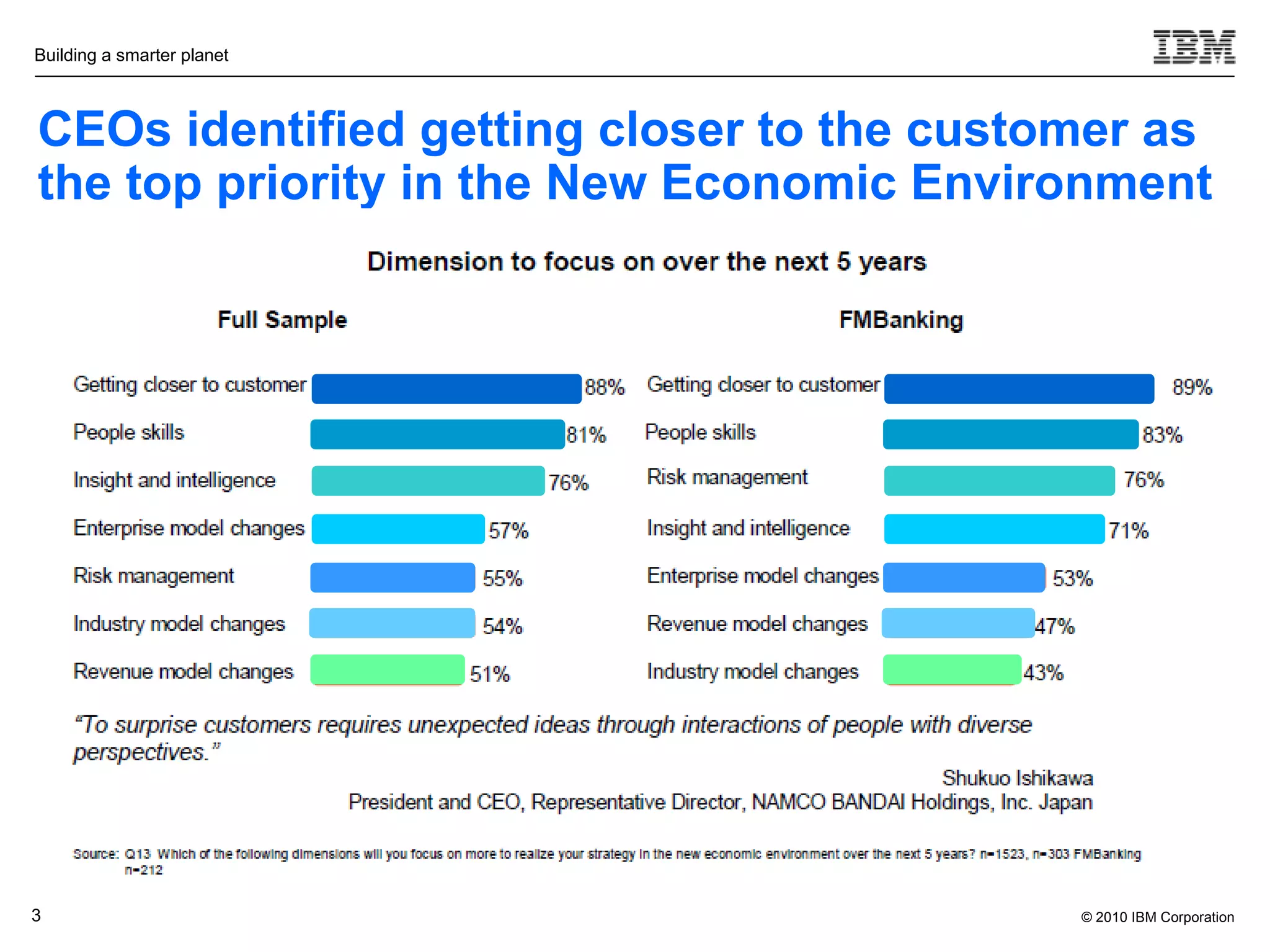 Building a smarter planet



CEOs identified getting closer to the customer as
the top priority in the New Economic Environment




3                                          © 2010 IBM Corporation
 