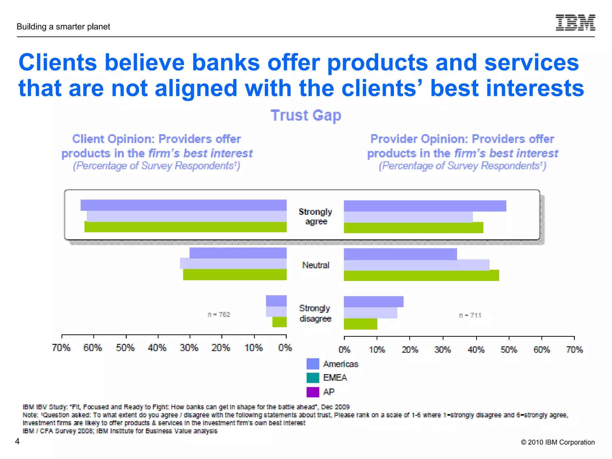 Building a smarter planet



Clients believe banks offer products and services
that are not aligned with the clients’ best interests




4                                              © 2010 IBM Corporation
 