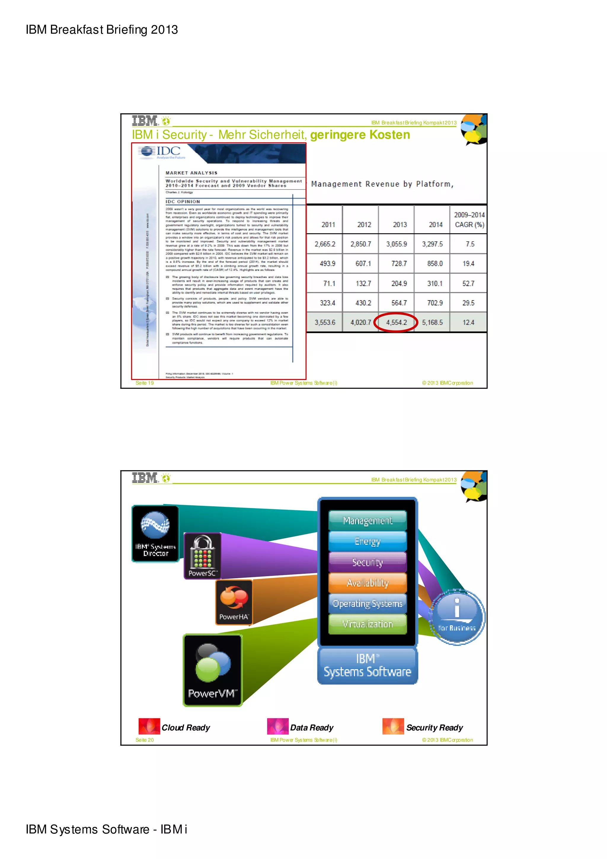 IBM Breakfast Briefing 2013




                                                                                                                                            IBM Break fas t Briefing Kompak t 2013

                  IBM i Security - Mehr Sicherheit, geringere Kosten



                  Microsoft® Windows Server ® 2008                                                             IBM i 7.1
                   168 Secunia Adv isories in 2003-2013                                                        0 Secunia Adv isories in 2003-2013
                   Secunia has issued a total of 168 Secunia                                                   Secunia has issued a total of 0 Secunia
                   adv isories in 2003-2013 for Microsoft Windows                                              adv isories in 2003-2013 for IBM i 7.1. Currently,
                   Serv er 2008. Currently, 2% (3 out of 168) are                                              0% (0 out of 0) are marked as unpatched.
                   marked as unpatched with the mos t sev ere
                   being rated Moderately critical                                                             More informati n about the s pec ifi Sec unia adv i ories affec ting IBM i 7.1c an
                                                                                                                               o                      c               s
                                                                                                               be found bel w. Each Sec unia adv isory i enc l sed by a box hi hli ht d with a
                                                                                                                             o                               s     o                  g g e
                                                                                                               c ol r representing its c urrent patch s tat s . You can read the compl te Secuni
                                                                                                                  o                                        u                             e       a
                   More informati n about the s pec ifi Sec unia adv i ories affec ting Micro ft
                                  o                    c                 s                      so             adv isori s for thorough des cripti ns of the i s ues c overed and for soluti n
                                                                                                                        e                           o           s                           o
                   Windo Server 2008 can be found bel w. Each Sec unia adv isory i enc l sed
                           ws                                 o                               s      o         s ugges ti ns by c li k ing either the Sec unia adv i ory title or the"Read More"
                                                                                                                         o         c                               s
                   by a box hi hli hted wit a color repres enting its current pat hs tatus . You can
                               g g          h                                        c                         links av ail bl for eac h S
                                                                                                                           a e              ecuni adv i ory .
                                                                                                                                                  a     s
                   read the c ompl te Sec unia adv i ories for thorough desc ri tions of the iss ues
                                   e               s                              p
                   c ov ered and for solution sugges tions by c li k ing either the Sec unia adv isory title
                                                                 c
                   or the "Read More" link s available for each Sec unia adv i ory .
                                                                                 s



                              168 adv isories (all time)*                                                                 0 adv isories IBM i 7.1 (all time)*
                              36% highly /extremely critical                                                              None highly/extremely critical
                              2% remain unpatched                                                                         None remain unpatched



                   Seite 19                                                                IBM Power Sys tems Software (i)                                            © 2013 IBMCorporation




                                                                                                                                            IBM Break fas t Briefing Kompak t 2013




                                Cloud Ready                                                           Data Ready                                              Security Ready
                   Seite 20                                                                IBM Power Sys tems Software (i)                                            © 2013 IBMCorporation




IBM Systems Software - IBM i
 