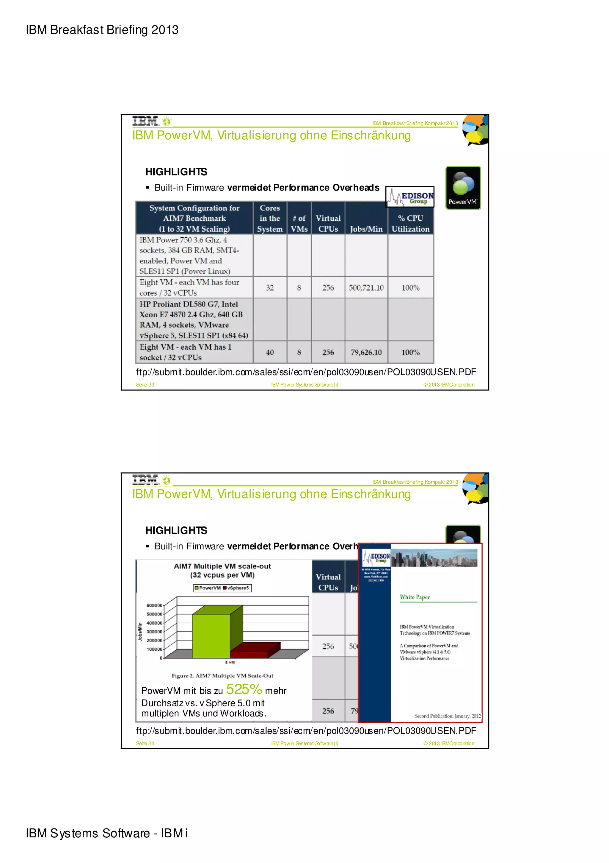 IBM Breakfast Briefing 2013




                                                                                                                            IBM Break fas t Briefing Kompak t 2013

                  IBM PowerVM, Virtualisierung ohne Einschränkung

                       HIGHLIGHTS
                              Built-in Firmware vermeidet Performance Overheads
                              Keine Beschränkung bei der Größe des Systems
                              Keine Limitierung auf die Anzahl der Cores
                              Dynamisches Hinzufügen und Entfernen
                              v on VM Ressourcen z.B. Memory
                              Kooperation mit übergeordneten Management Tools

                                                                                                              PowerVM
                                   Vi rtu al i zati o n Perfo rman ce                                        Bu i l t-i n F i rmw are

                                                                                                                      YES
                                   L everag e En ti re Syst em
                                                                                          VMs fully explo it resources of lar gest servers
                                                                                                                      YES
                                   Dyn ami c Re so u rce Re al l o cati o n
                                                                                                        CPU, memory and I/O
                                                                                                                      YES
                                   Scal ab l e, h etero g en eo u s W o rkl o ad s                    No limits on p artition siz e
                   ftp://submit.boulder.ibm.com/sales/ssi/ecm/en/pol03090usen/POL03090USEN.PDF
                                                                Dedic ated or Shar ed Reso urces
                   Seite 23                                                IBM Power Sys tems Software (i)                                        © 2013 IBMCorporation




                                                                                                                            IBM Break fas t Briefing Kompak t 2013

                  IBM PowerVM, Virtualisierung ohne Einschränkung

                       HIGHLIGHTS
                              Built-in Firmware vermeidet Performance Overheads
                              Keine Beschränkung bei der Größe des Systems
                              Keine Limitierung auf die Anzahl der Cores
                              Dynamisches Hinzufügen und Entfernen
                              v on VM Ressourcen z.B. Memory
                              Kooperation mit übergeordneten Management Tools

                                                                                                              PowerVM
                                   Vi rtu al i zati o n Perfo rman ce                                        Bu i l t-i n F i rmw are

                                                                                                                      YES

                     PowerVM mit bis zu 525% mehr
                                   L everag e En ti re Syst em
                                                                                          VMs fully explo it resources of lar gest servers
                                                                                                                      YES
                     Durchsatz vs. v Sphere Re al l o cati o n
                              Dyn ami c Re so u rce 5.0 mit
                                                                                                        CPU, memory and I/O
                     multiplen VMs und Workloads.                                                                     YES
                                                                   No limits on p artition siz e
                                   Scal ab l e, h etero g en eo u s W o rkl o ad s
                   ftp://submit.boulder.ibm.com/sales/ssi/ecm/en/pol03090usen/POL03090USEN.PDF
                                                                Dedic ated or Shar ed Reso urces
                   Seite 24                                                IBM Power Sys tems Software (i)                                        © 2013 IBMCorporation




IBM Systems Software - IBM i
 