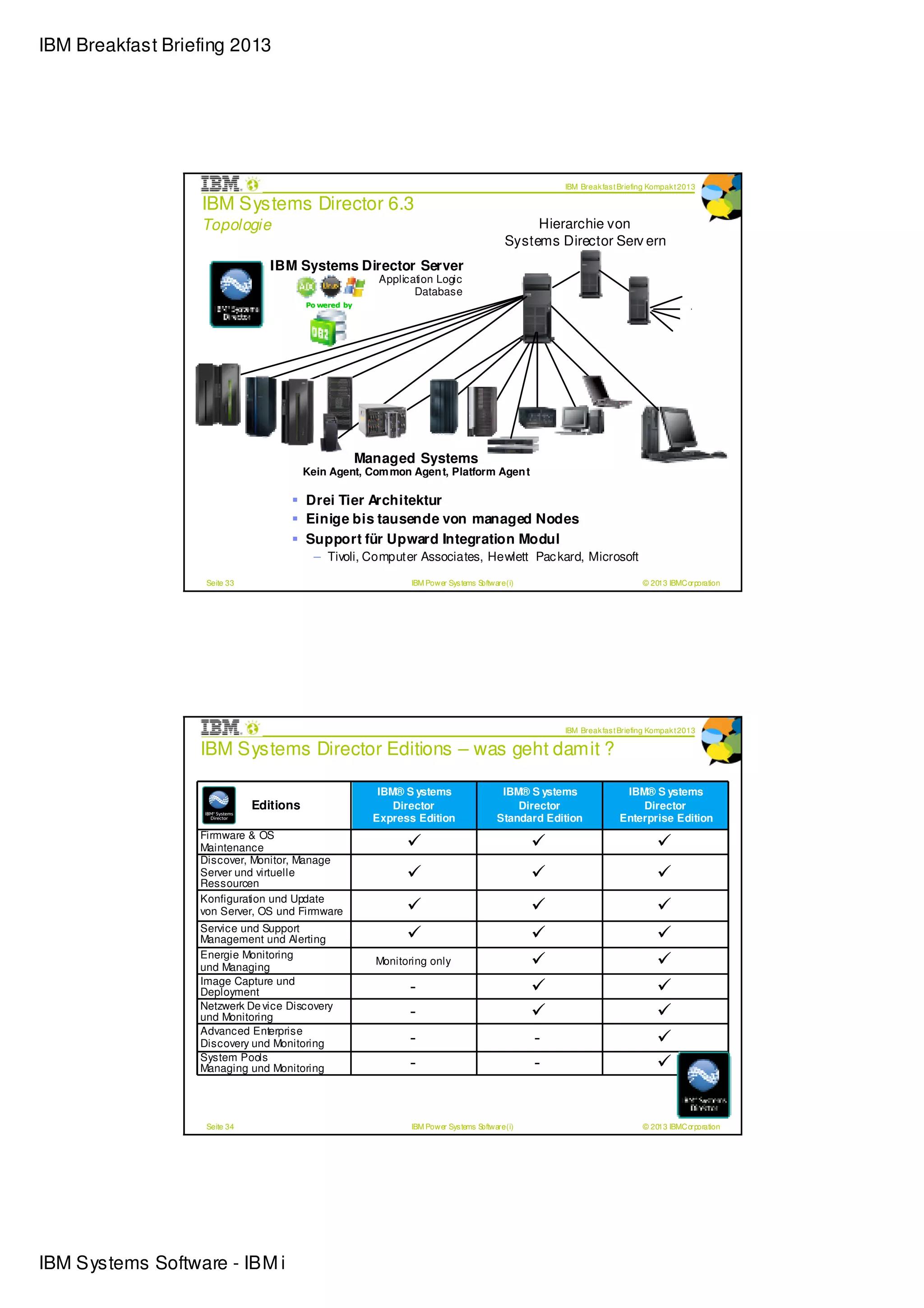 IBM Breakfast Briefing 2013




                                                                                                      IBM Break fas t Briefing Kompak t 2013

                  IBM Systems Director 6.3
                  Topologie                                                                      Hierarchie von
                                                                                            Systems Director Serv ern
                                 IBM Systems Director Server
                                                          Application Logic
                                                                 Database
                                         Po wered by




                                                       Managed Systems
                                         Kein Agent, Com mon Agen t, Platform Agen t

                                         Drei Tier Architektur
                                         Einige bis tausende von managed Nodes
                                         Support für Upward Integration Modul
                                           – Tivoli, Computer Associates, Hewlett Pac kard, Microsoft

                   Seite 33                                     IBM Power Sys tems Software (i)                             © 2013 IBMCorporation




                                                                                                      IBM Break fas t Briefing Kompak t 2013

                  IBM Systems Director Editions – was geht damit ?

                                                          IBM® S ystems                   IBM® S ystems               IBM® S ystems
                              Editions                       Director                        Director                    Director
                                                         Express Edition                 Standard Edition            Enterprise Edition
                  Firmware & OS
                  Maintenance
                  Discover, Monitor, Manage
                  Server und virtuelle
                  Ressourcen
                  Konfiguration und Update
                  von Server, OS und Firmware
                  Service und Support
                  Management und Alerting
                  Energie Monitoring
                                                         Monitoring only
                  und Managing
                  Image Capture und
                  Deployment                                    -
                  Netzwerk De vice Discovery
                  und Monitoring                                -
                  Advanced Enterprise
                  Discovery und Monitoring                      -                                 -
                  System Pools
                  Managing und Monitoring                       -                                 -


                   Seite 34                                     IBM Power Sys tems Software (i)                             © 2013 IBMCorporation




IBM Systems Software - IBM i
 