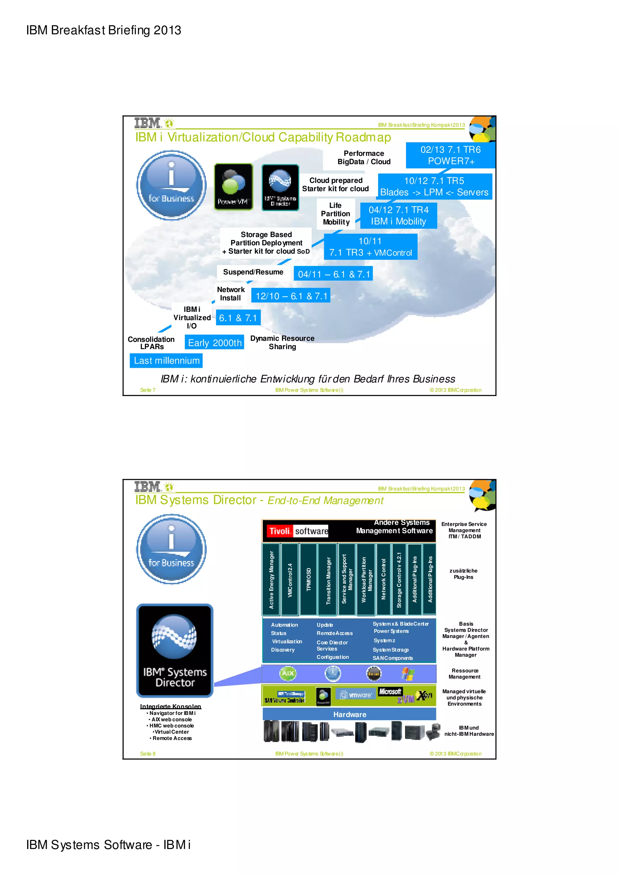 IBM Breakfast Briefing 2013




                                                                                                                                                                                               IBM Break fas t Briefing Kompak t 2013

                   IBM i Virtualization/Cloud Capability Roadmap
                                                                                                                                                   Performace                                                                                                         02/13 7.1 TR6
                                                                                                                                                 BigData / Cloud                                                                                                       POWER7+

                                                                                                             Cloud prepared                                                                          10/12 7.1 TR5
                                                                                                           Starter kit for cloud
                                                                                                                                                                                                Blades -> LPM <- Servers
                                                                                                                          Life
                                                                                                                        Partition                                                   04/12 7.1 TR4
                                                                                                                        Mobility                                                    IBM i Mobility
                                                     Storage Based
                                                  Partition Deplo yment                                                                    10/11
                                                + Starter kit for cloud SoD                                                          7.1 TR3 + VMControl

                                                Suspend/Resume                                             04/11 – 6.1 & 7.1
                                               Network
                                                Install    12/10 – 6.1 & 7.1
                                    IBM i
                                 Virtualized   6.1 & 7.1
                                     I/O
                 Consolidation                            Dynamic Resource
                    LPARs              Early 2000th           Sharing

                  Last millennium

                              IBM i: kontinuierliche Entwicklung für den Bedarf Ihres Business
                    Seite 7                                                           IBM Power Sys tems Software (i)                                                                                                                                                         © 2013 IBMCorporation




                                                                                                                                                                                               IBM Break fas t Briefing Kompak t 2013

                   IBM Systems Director - End-to-End Management
                                                                                                                                                                            Andere Systems                                                                                                    Enterprise Service
                                                                                                                                                                        Managemen t Software                                                                                                     Management
                                                                                                                                                                                                                                                                                                 ITM / TADDM
                                                              Active Energy Manager




                                                                                                                                                                                                                     Storage Control v 4.2.1
                                                                                                                                                  Service and Support




                                                                                                                                                                                                                                               Additional P lug-Ins


                                                                                                                                                                                                                                                                       Additional P lug-Ins
                                                                                                                                                                         Workload Partition
                                                                                                                           Transition Manager




                                                                                                                                                                                                Network Control
                                                                                           VMControl 2.4


                                                                                                             TPMfOSD




                                                                                                                                                       Manager




                                                                                                                                                                                                                                                                                                 z usätz liche
                                                                                                                                                                            Manager




                                                                                                                                                                                                                                                                                                   Plug-Ins

                                                                                                                                                                                                                  Configuratio
                                                                                                                                                                                                                  n




                                                                     Automation                                        Update                                                             System x & Blade Center                                                                                   Basis
                                                                                                                                                                                          Power System s                                                                                       Systems Director
                                                                     Status                                            Remo Access
                                                                                                                           te
                                                                                                                                                                                                                                                                                              Manager / Agenten
                                                                         Virtualization                                Core Director                                                          System z                                                                                               &
                                                                     Discovery                                         Services                                                           System Sto e
                                                                                                                                                                                                    rag                                                                                       Hardware Platform
                                                                                                                       Configuration                                                                                                                                                              Manager
                                                                                                                                                                                          SAN Components

                                                                                                                                                                                                                                                                                                 Ressource
                                                                                                                                                                                                                                                                                                Management

                                                                                                                                                                                                                                                                                              Managed virtuelle
                                                                                                                                                                                                                                                                                               und physische
                                                                                                                                                                                                                                                                                               Environments
                    Integrierte Konsolen
                      • Navigator for IBM i                                                                                                     Hardware
                       • AIX web console
                      • HMC web console                                                                                                                                                                                                                                                              IBM und
                          •Virtual Center                                                                                                                                                                                                                                                      nicht-IBM Hardware
                        • Remote Access


                    Seite 8                                                           IBM Power Sys tems Software (i)                                                                                                                                                         © 2013 IBMCorporation




IBM Systems Software - IBM i
 