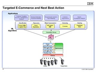 Targeted E-Commerce and Next Best Action




16                                         © 2012 IBM Corporation
 