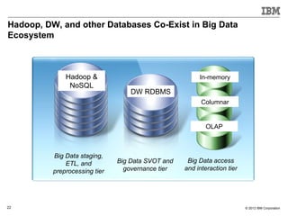 Hadoop, DW, and other Databases Co-Exist in Big Data
Ecosystem



              Hadoop &                                  ...