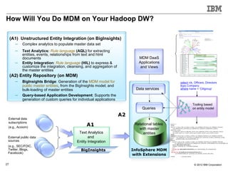 How Will You Do MDM on Your Hadoop DW?

     (A1) Unstructured Entity Integration (on BigInsights)
       – Complex analyt...