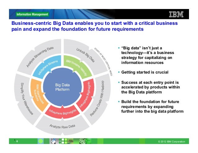 IBM Big Data Platform Nov 2012