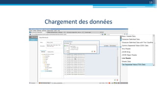 Chargement des données
13
 