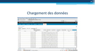 Chargement des données
14
 