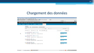 Chargement des données
15
 
